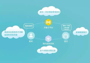 天衡醫療 您身邊的慢病大管家，開啟智慧健康新篇章